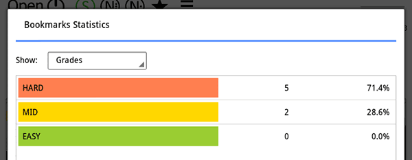 Bookmark Statistics window